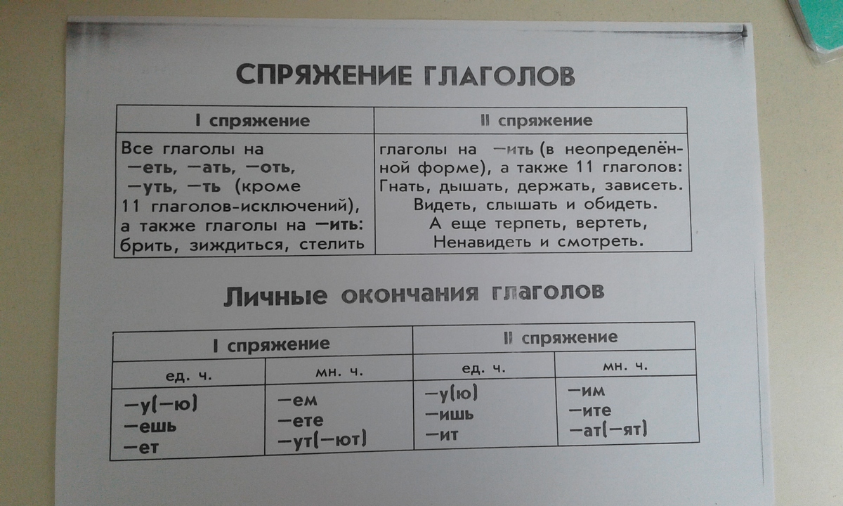 Тест по русскому спряжение глаголов 4 класс. Спряжение глаголов памятка 4. Спряжение глаголов 4 класс таблица памятка. Спряжение глаголов 4 класс таблица. Спряжение глаголов 4 класс.