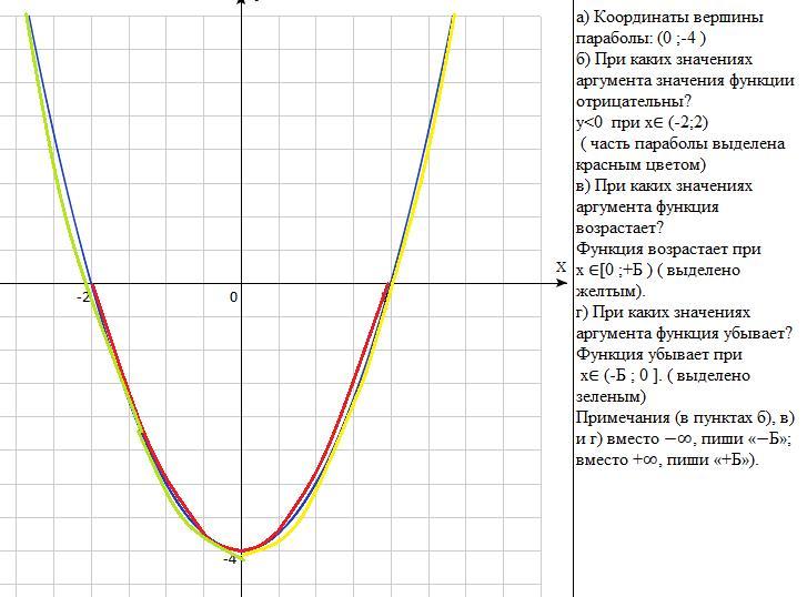 Как рисовать параболы