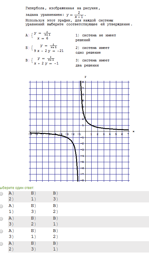 На рисунке изображен график функции найдите гипербола. Y 1 X 2 график функции Гипербола. График функции y 1/x Гипербола. График функции y=x2/2 построить Гипербола. Y 2 X Гипербола.