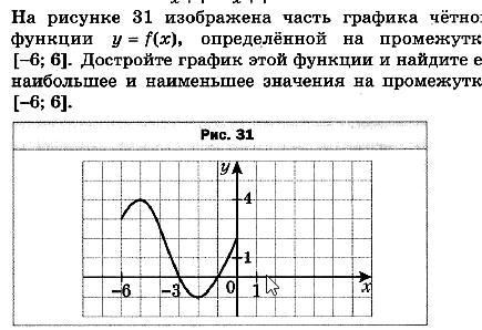 На рисунке изображены части графиков. На рисунке изображен график четной функции. На рисунке изображена часть Графика четной функции достройте график. На графике изображена часть Графика четной функции. На рисунке изображена части графиков функций.