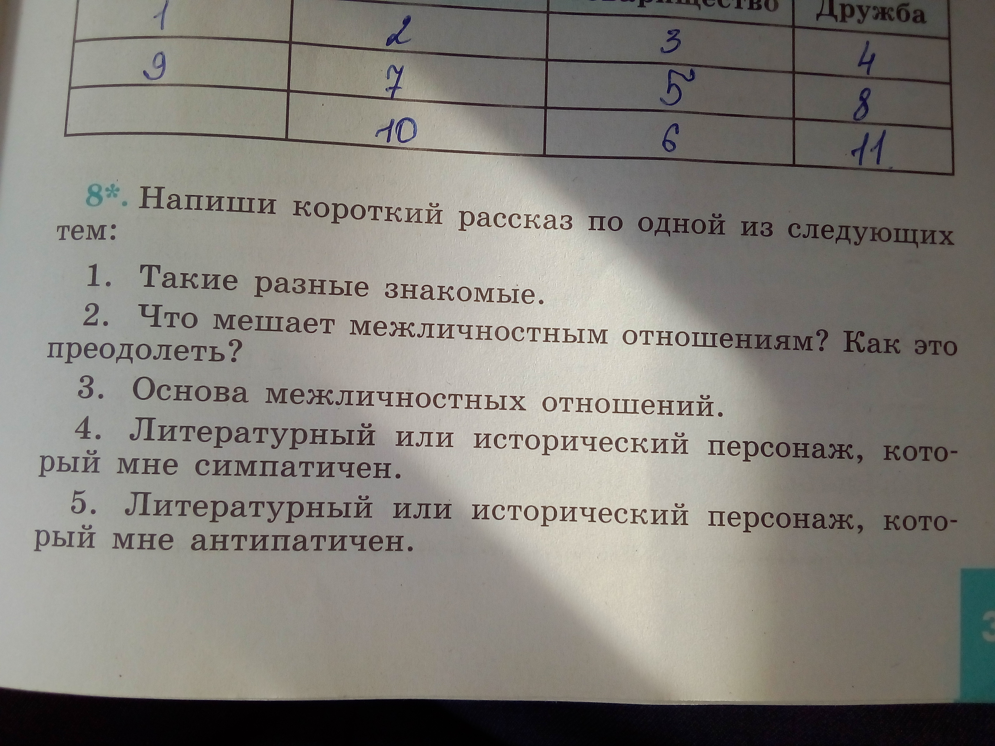 15 обществознание. Напиши короткий рассказ по одной из следующих тем. Рассказ такие разные знакомые. Напиши короткий рассказ на тему такие разные знакомые. Такие разные знакомые короткий рассказ по обществознанию.