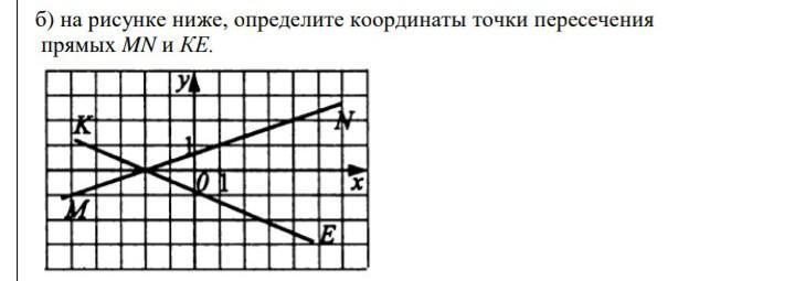 Определите координаты точки пересечения прямых изображенных на рисунке 61