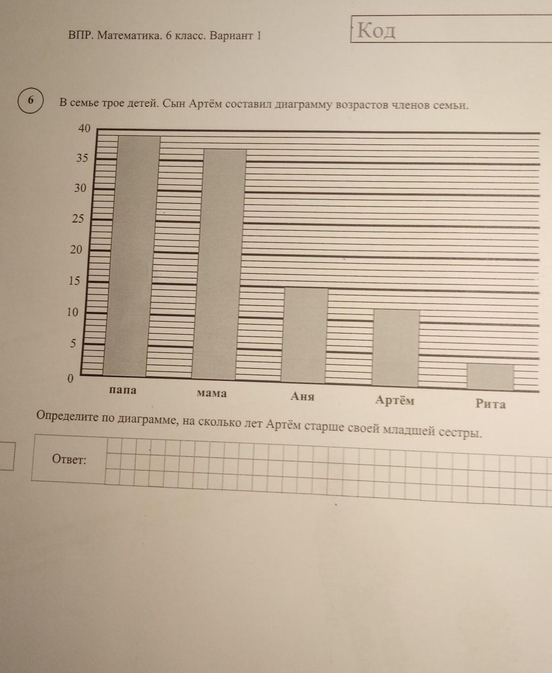 В семье трое детей сын артем составил диаграмму возрастов семьи определите по диаграмме