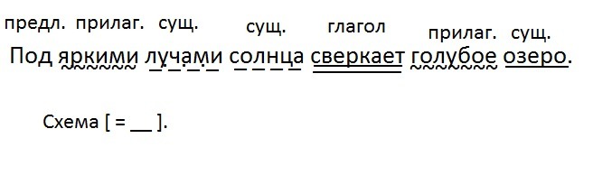 Яркий луч солнца озарил комнату разбор предложения