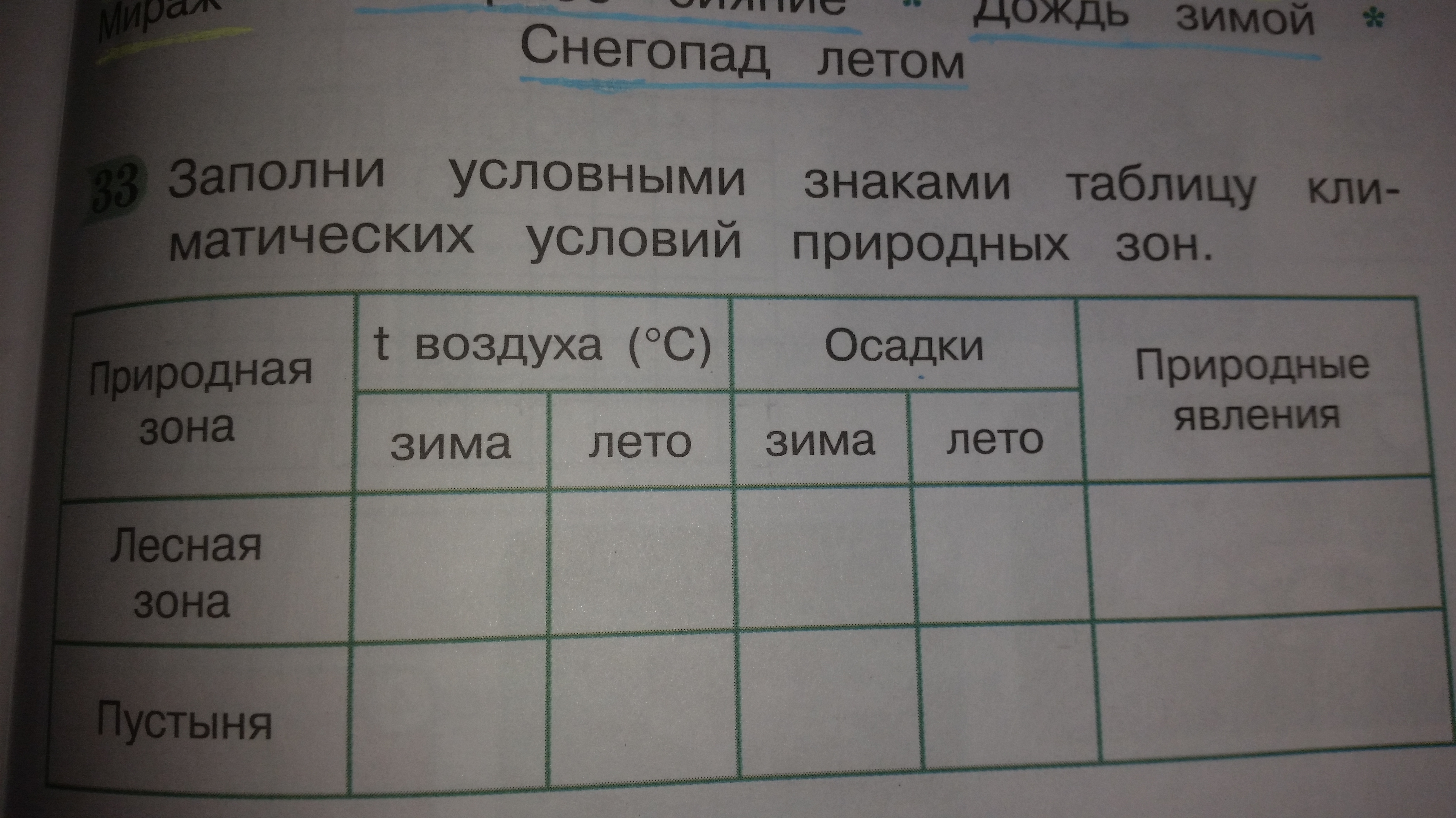 Заполнить таблицу природные. Условными знаками таблицу климатических условий природных. Условные знаки климатических условий природных зон. Заполни условными знаками таблицу климатических условий природных. Заполни таблицу климатических зон.