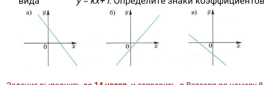 Прямая y kx l. KX+B. KX.