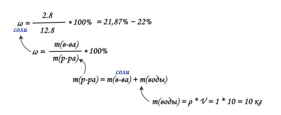 При растворении 2 8. 8 Кг соли.