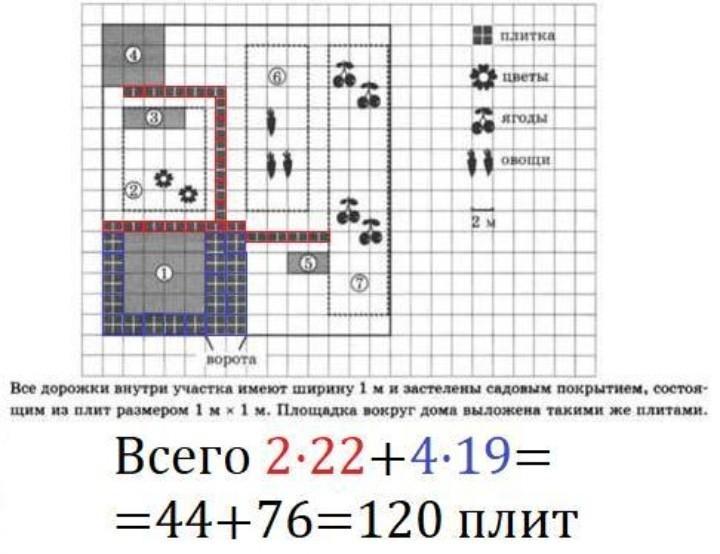 Сколько упаковок плитки понадобится