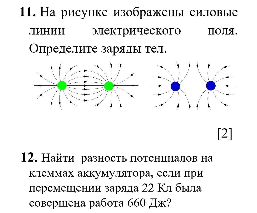 На рисунке изображены силовые линии. Изобразите силовые линии электрического поля. Изобразить силовые линии. Определение силовых линий электрического поля. Как изображаются силовые линии поля.