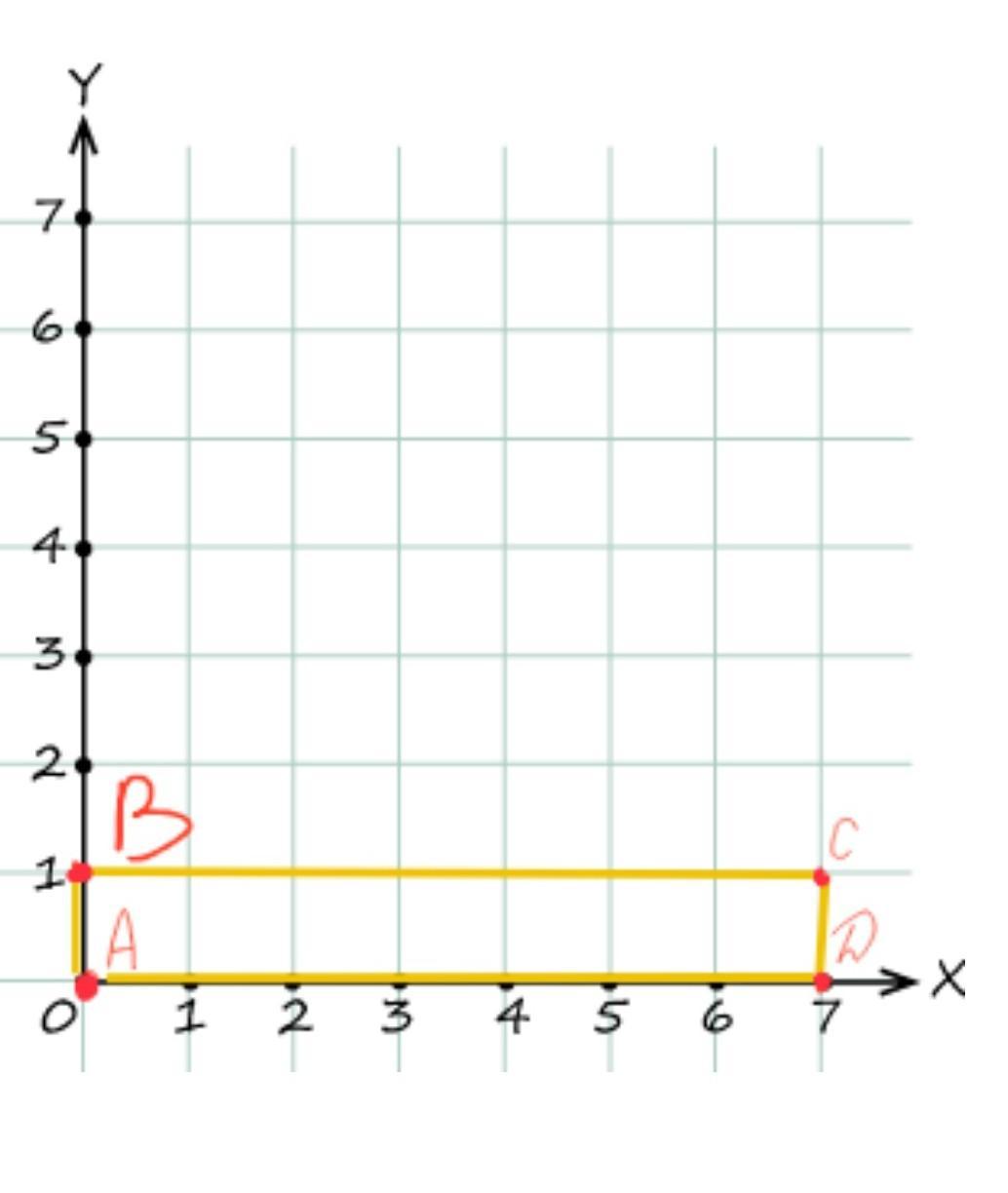 A b c вершины прямоугольника. Известно что точки a b c и d вершины прямоугольника. На рисунке изображена часть координ.