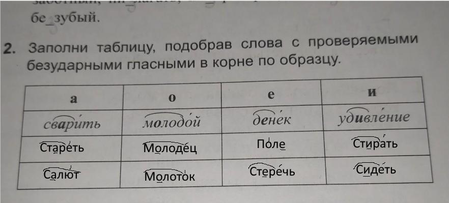 Заполни таблицу выбери из списка. Заполнить таблицу проверяемые безударные гласные. Заполни таблицу, выбрав. Заполни таблицу подобрав проверочные слова. Выбери слова из списка и заполни таблицу.