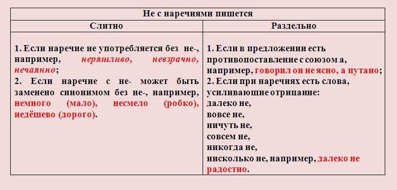 Не рисовать как пишется слитно или раздельно