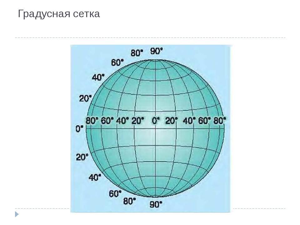 Параллели и меридианы градусная сеть. Градусная сетка. Глобус с градусной сеткой. Градусная сеть на глобусе. Градусная сетка координат.