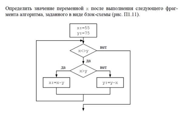 Пользуясь заданным алгоритмом найди значения х. Выполнение алгоритма для заданных чисел. Выполните следующий алгоритм. Определите значение переменной а в результате. Значение переменной а по заданной блок-схеме.