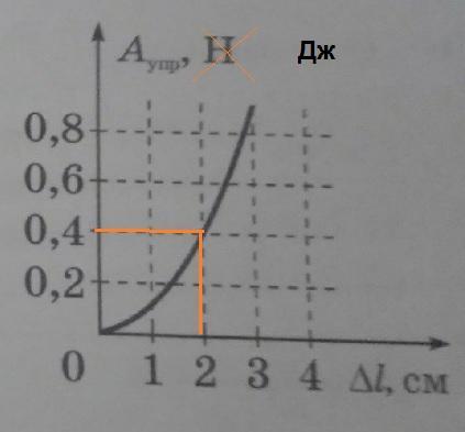 На рисунке 19 приведены