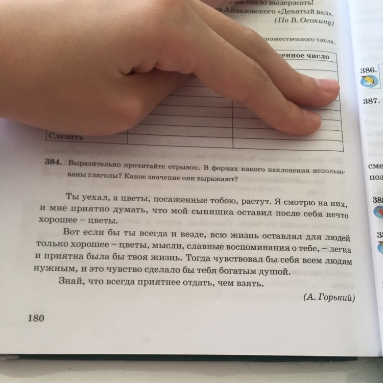 Прочитайте выразительно. 593 Прочитайте отрывок. Прочитайте фрагмент лотманаткультура. Прочитайте в какой форме использованы глаголы в рецепте. Записку прочитайте запись прочитайте мою.