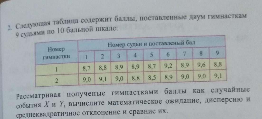 7 Бальная шкала ЦУНАМИ.