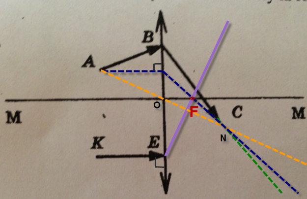 На рисунке показан ход луча после преломления