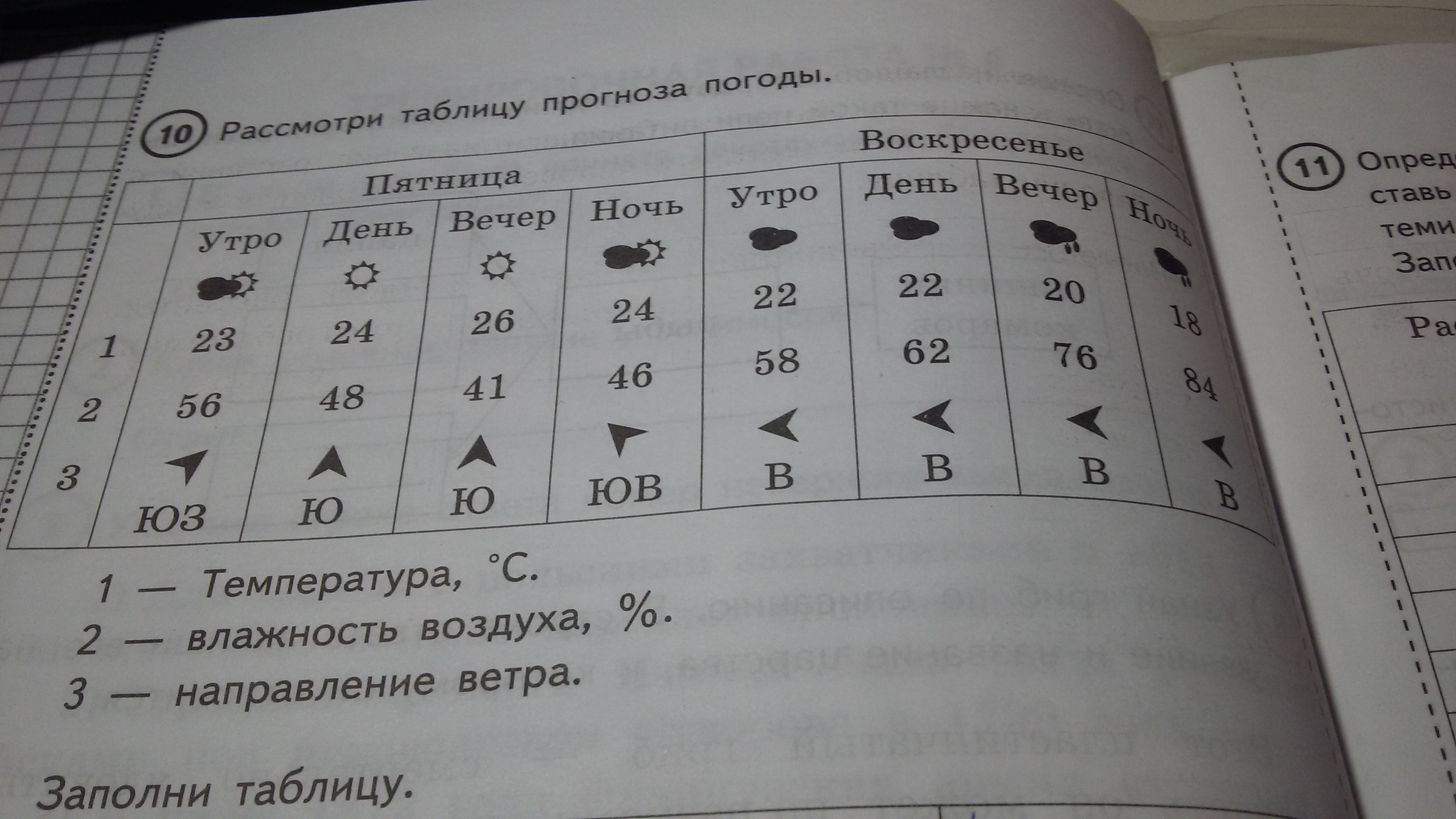 Рассмотри таблицу прогноза погоды на трое. Таблица на 7 и 8.