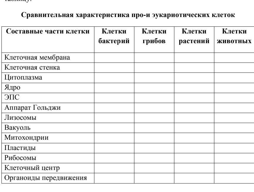 Решающая таблица. Таблица по биологии маленькая. Реши таблицу по биологии.