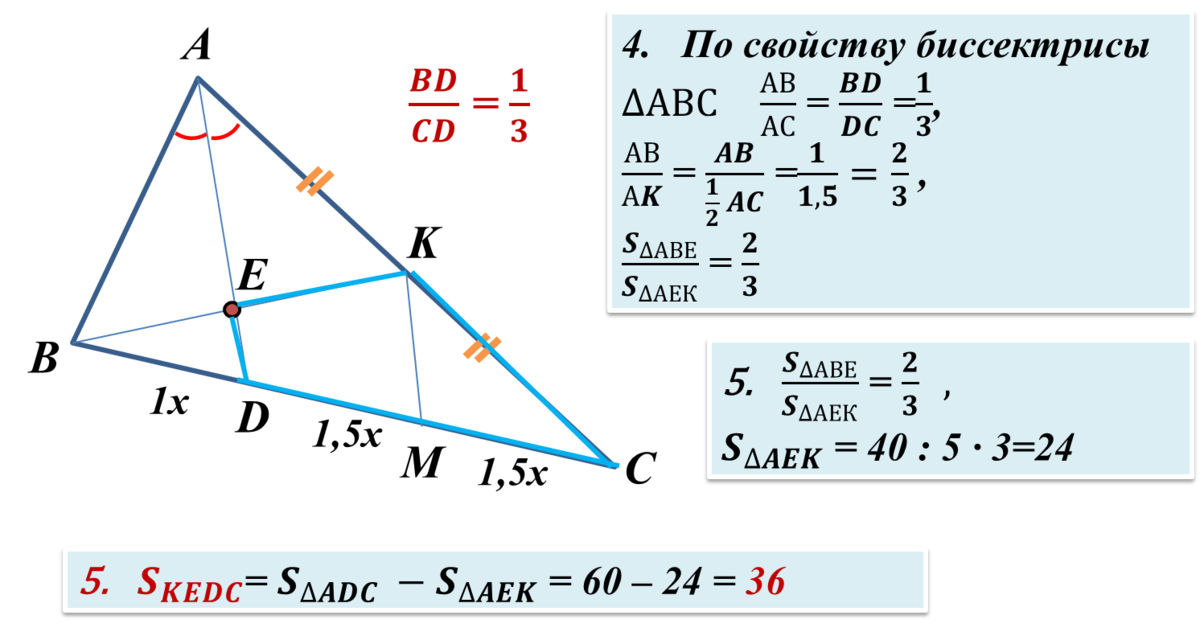 Ad биссектриса треугольника bac