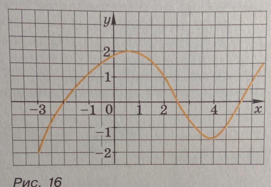 Используя график функции рис 16 заполните таблицу. Используя график функции заполни таблицу. Используя график функции заполните таблицу. Используя график функции рис 16. Используйте график функции рис 16 заполните таблицу.