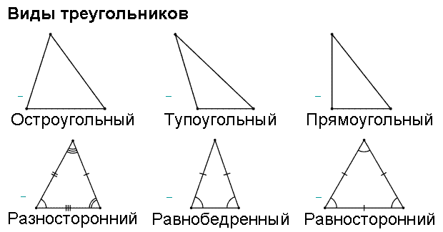 Острых остроугольный углы острые. Прямоугольный острый тупоугольный треугольник. Как выглядит тупоугольный треугольник. Равнобедренный остроугольный треугольник. Как выглядит остроугольный тупоугольный и прямоугольный треугольник.
