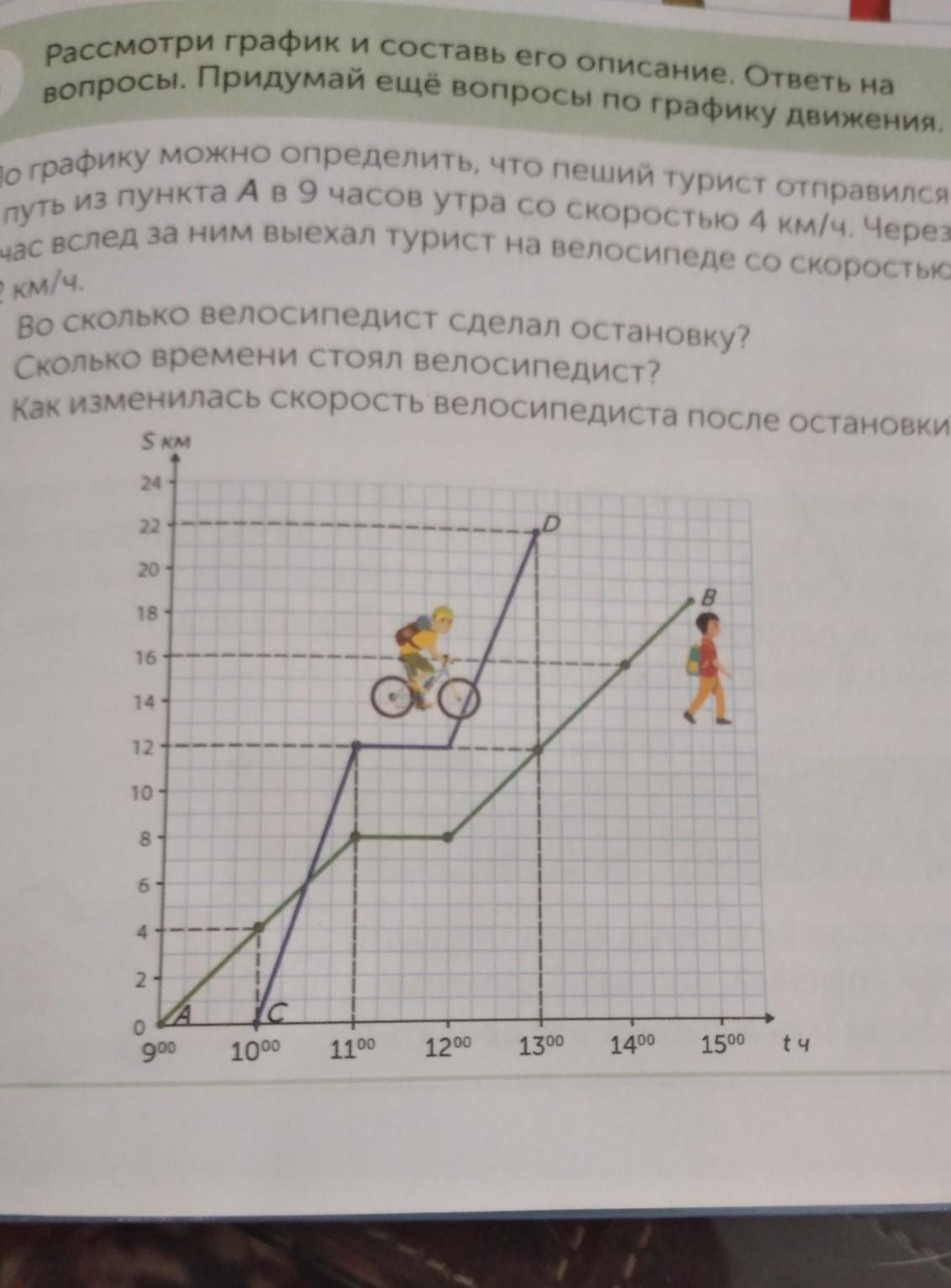 Рассмотри расписание ответь на вопросы. Вопросы по графику. Составьте график движения. Рассмотри график движения туристов и ответь по графику на вопросы. Придумай свой график движения.