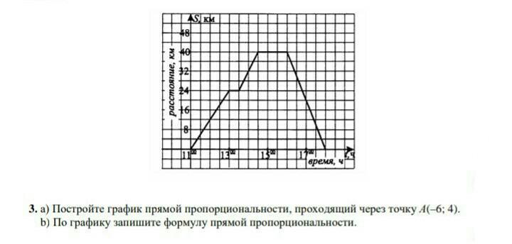 Сор 6 класс 2 четверть. Сор, 2 6 класс математика 4 четверть. Сор2 6 класс математике 2 вариант 4 четверть. Предел пропорциональности формула и график.