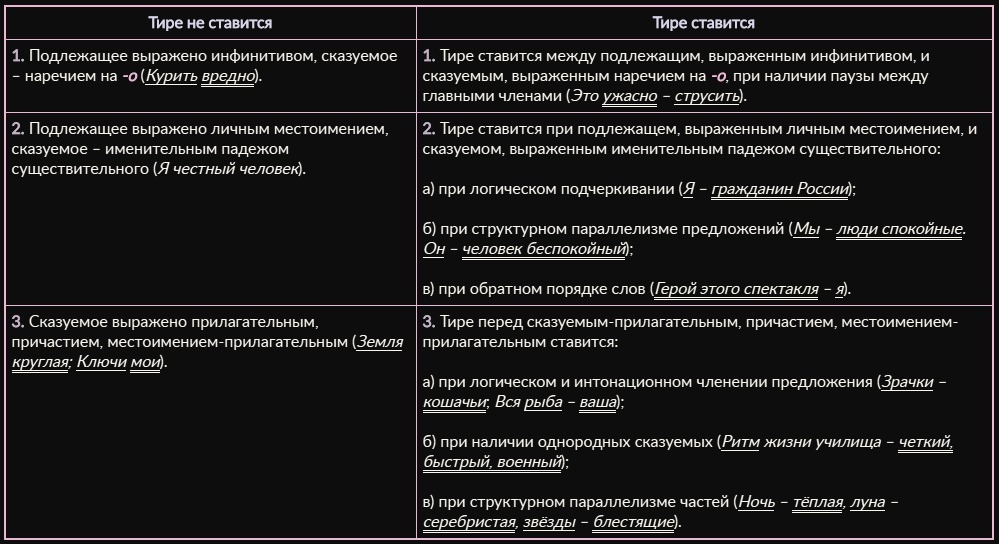 Тире между личным местоимением и существительным. Тире между подлежащим и сказуемым. Простое глагольное сказуемое и составное глагольное сказуемое. Когда ставится тире в предложении. Подлежащие и сказуемые правила.