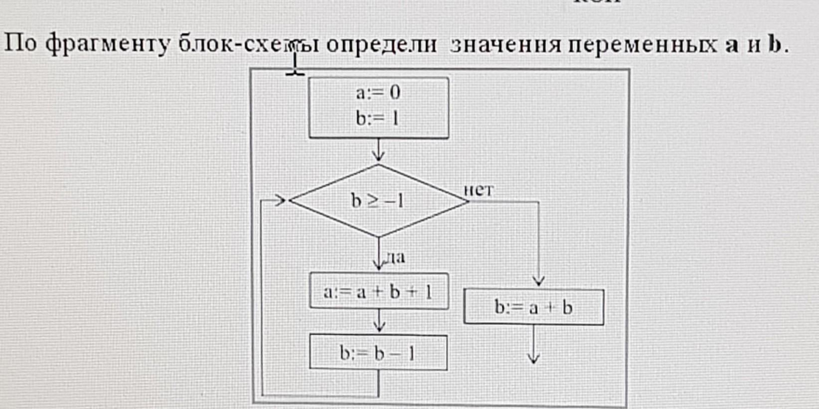 По фрагменту блок схемы определи значения переменных а и б а 2 б 3