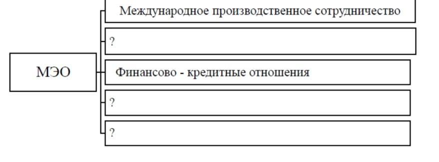 Какие отношения называются международными экономическими отношениями составьте схему