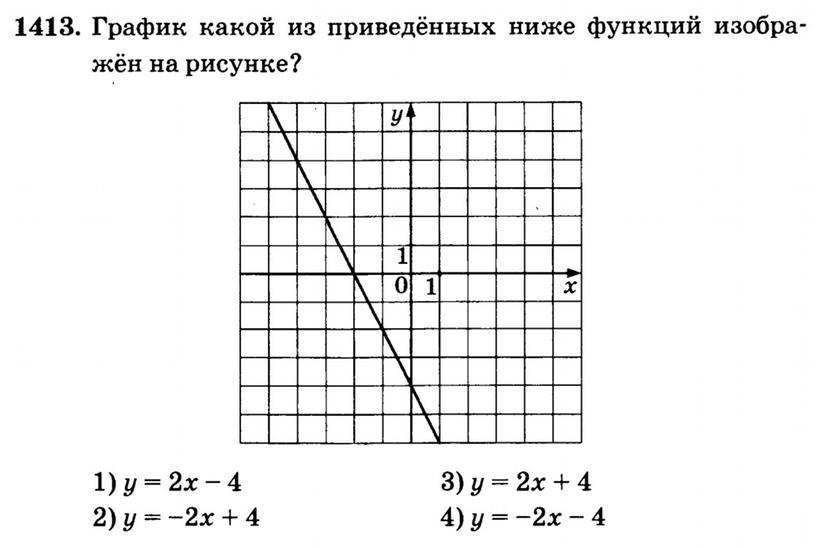 X 3 какой график функции Shtampik.com