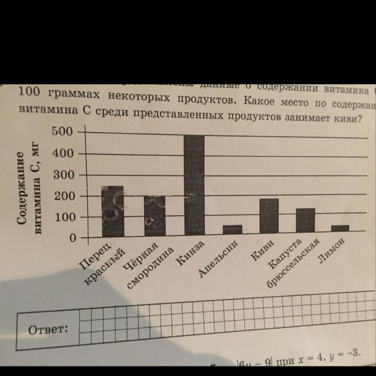 На диаграмме представлены результаты некоторых ребят писавших тест