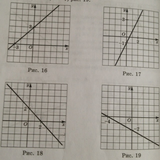 1 рис 6 4 1. KX+M. Уравнение прямой y=KX+M. График y=KX+M. Прямая y = KX+M.