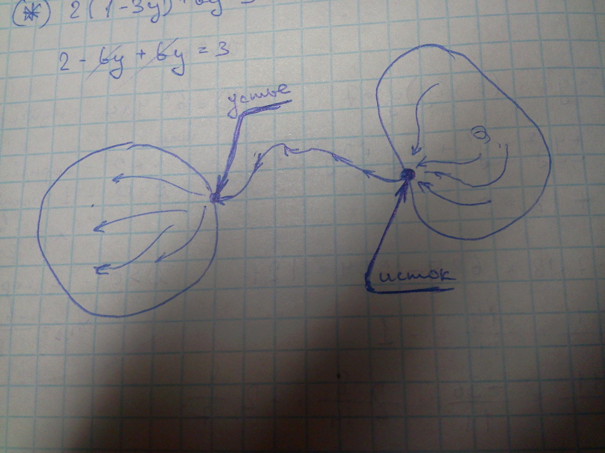 Рисунок река вытекает из озера