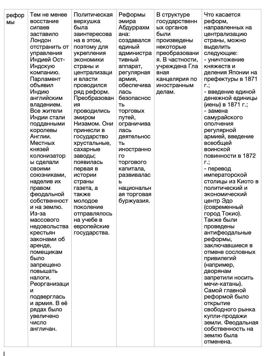 Страны азии в 19 веке 9 класс. Таблица политическая структура Персия,Индия,Китай. Таблица страны и особенности развития Индия Персия.