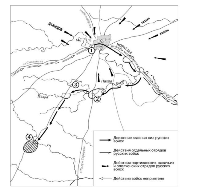 Назовите изображенное на схеме событие. Движение главных сил русских войск. Фили на карте 1812. Назовите полководца, вторжение войск которого показано на схеме.. Деревня Фили на карте 1812.