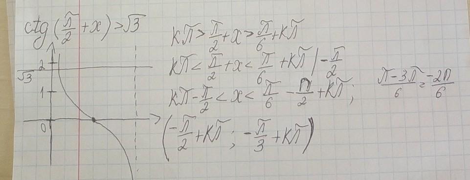 Корень икс равно 13. CTG Pi/2+x корень из 3. CTG X 2 -корень из 3. CTG(П/2+X). CTG 2 2п-а.