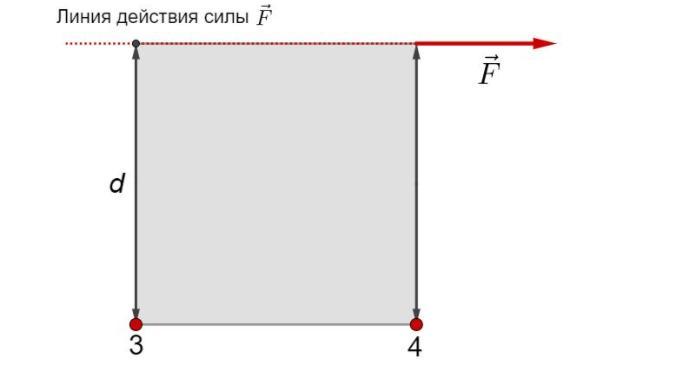 К диску приложены четыре силы как показано на рисунке плечо силы f1 равно