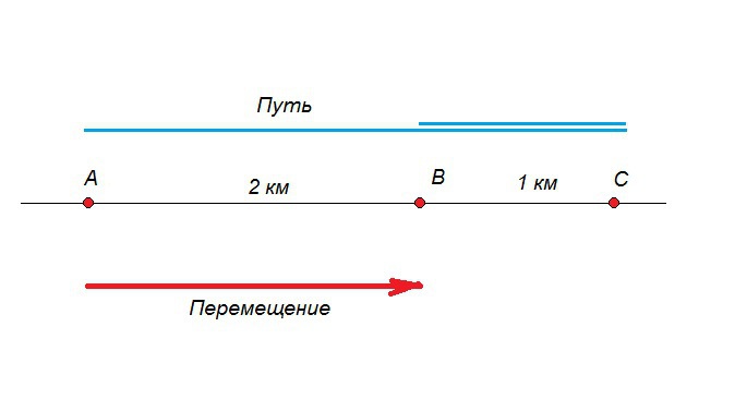 Точки b 2