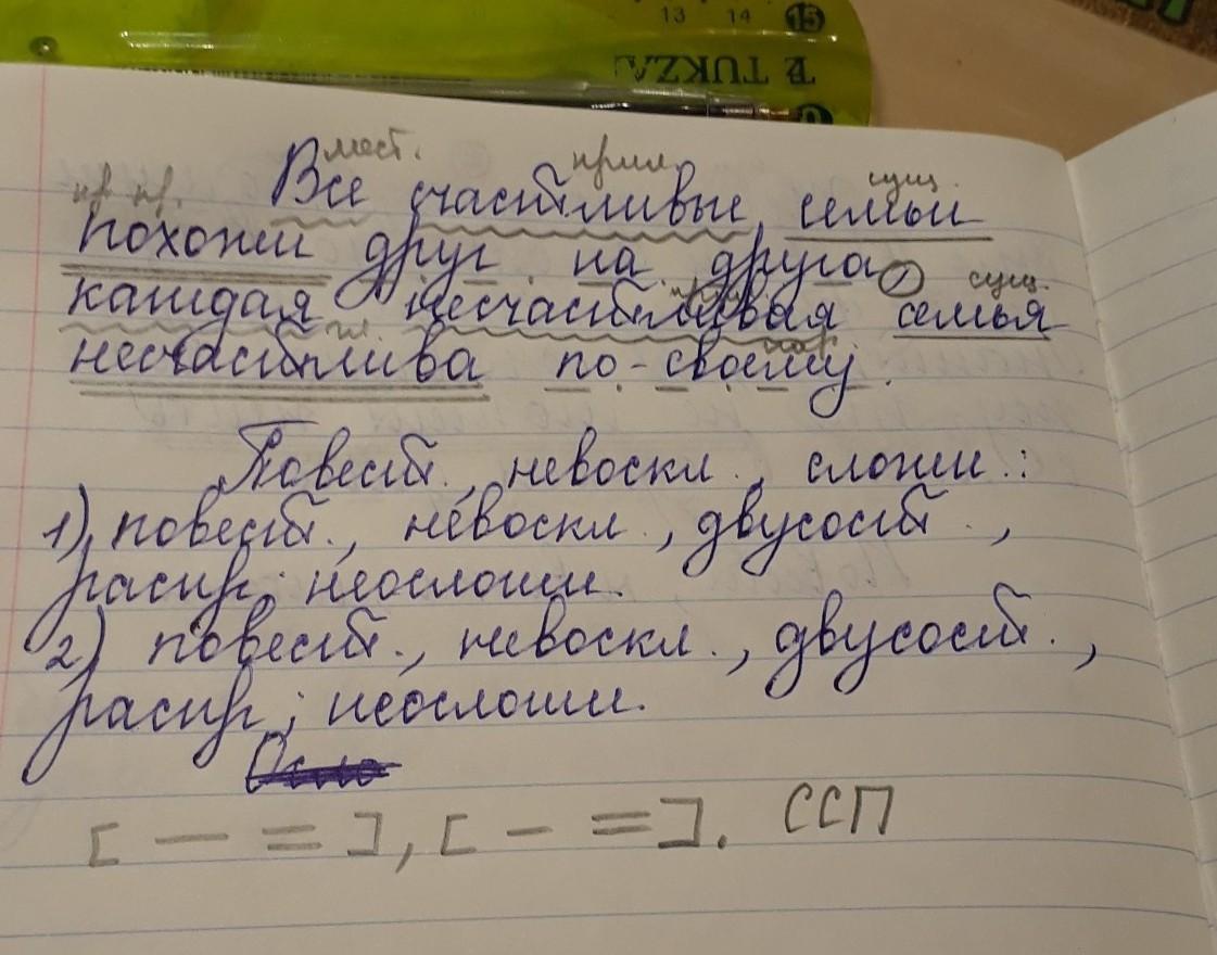 В картине нашли отражение детские воспоминания художника синтаксический разбор предложения