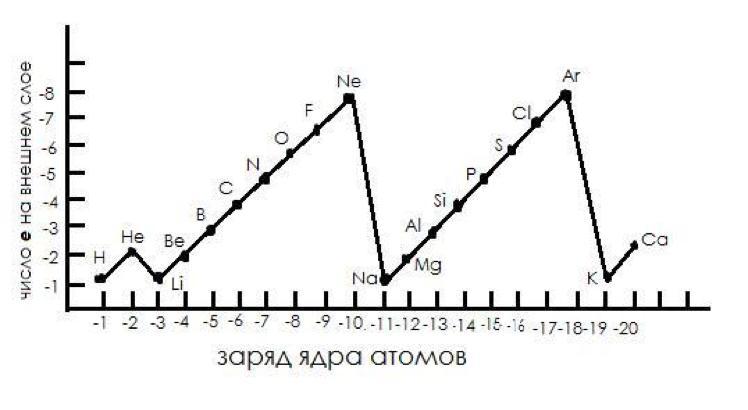 Объясните зависимость. Школа график зависимости. Изобразить и объяснить зависимости i(rh). Объяснить зависимость Uст от Iст.