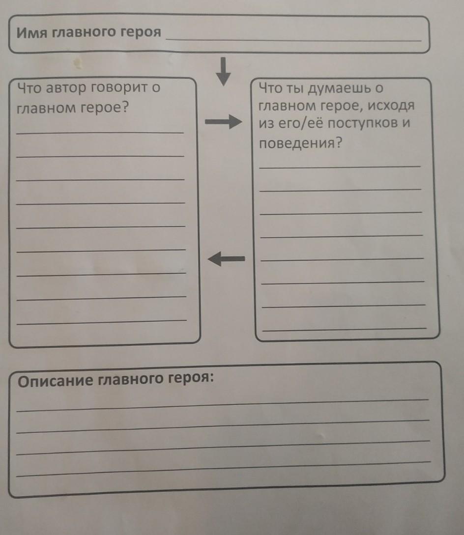 Характеристика главных героев тома сойера 5 класс. Составить характеристику героя Волшебный барабан.