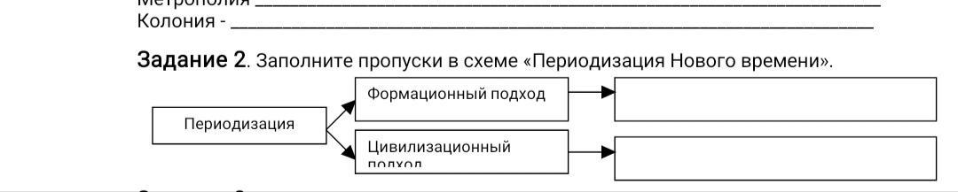 Заполните пропуски в схеме основные положения название документа