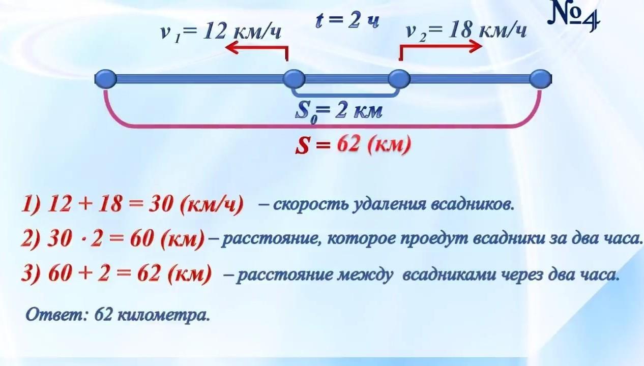 Расстояние между двумя поселками автобус