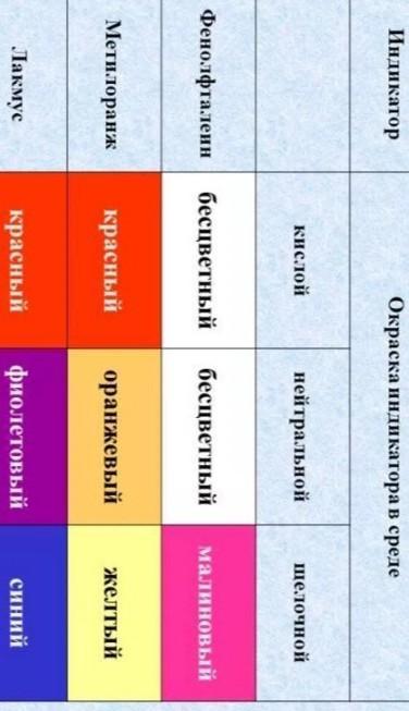 H2s метилоранж