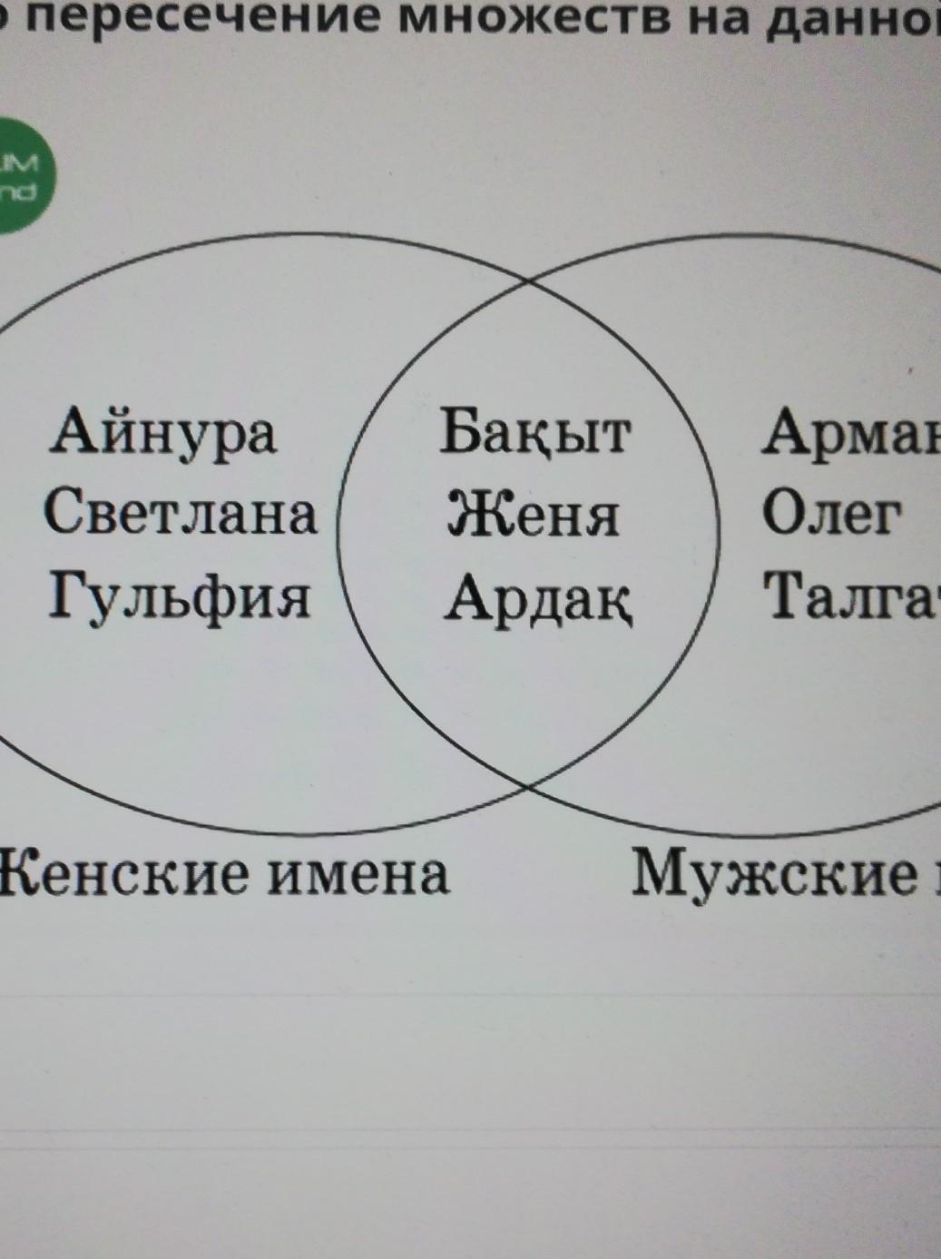 Правильно ли изображены. Правильно ди изображено.