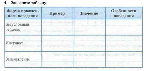 Врожденные формы поведения безусловные рефлексы и инстинкты