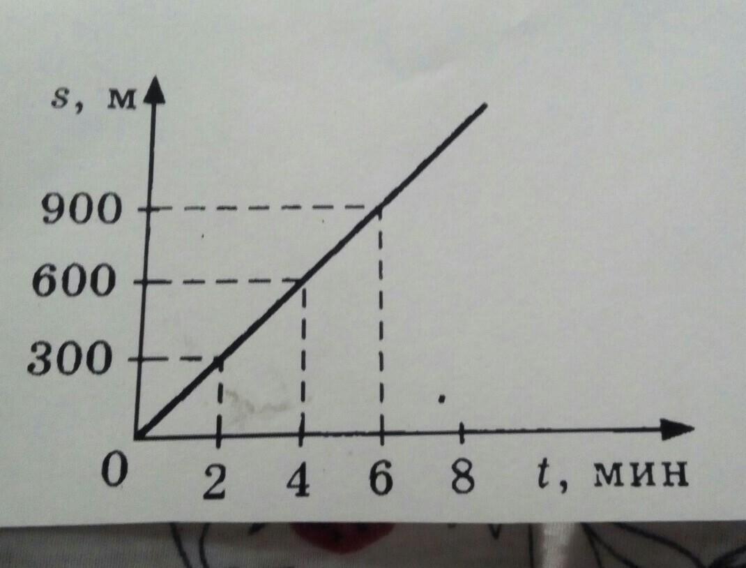 Составьте графическую